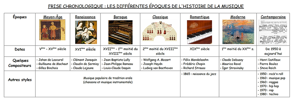 Page De Garde Education Musicale 4ème A Imprimer
